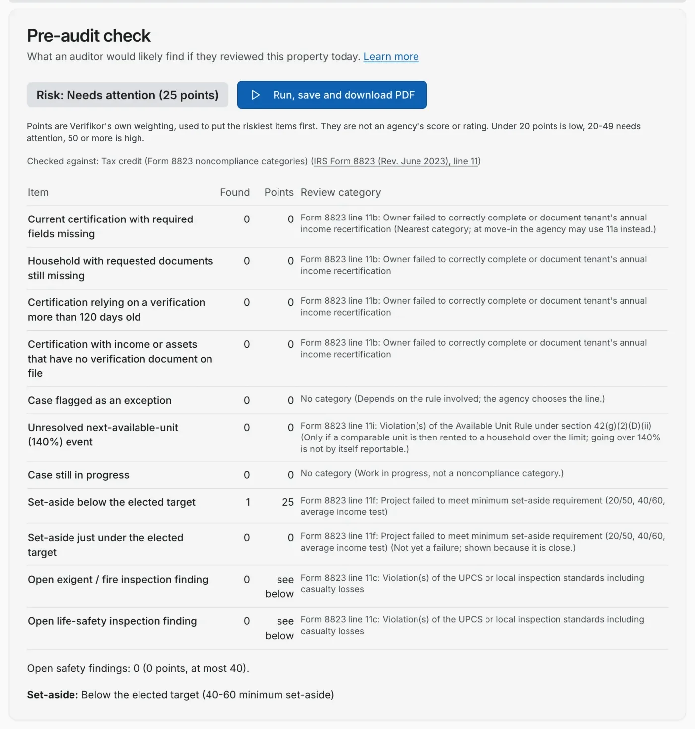 Pre-audit check for a property: risk Needs attention, each item mapped to its Form 8823 category, with the set-aside below the elected target.